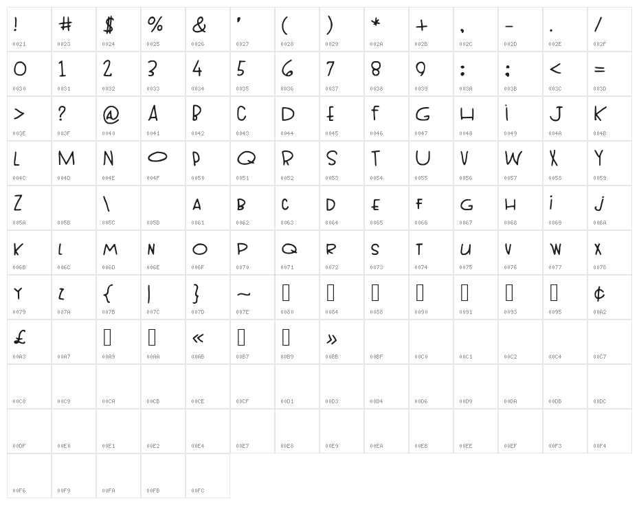TopHeavy Character Map
