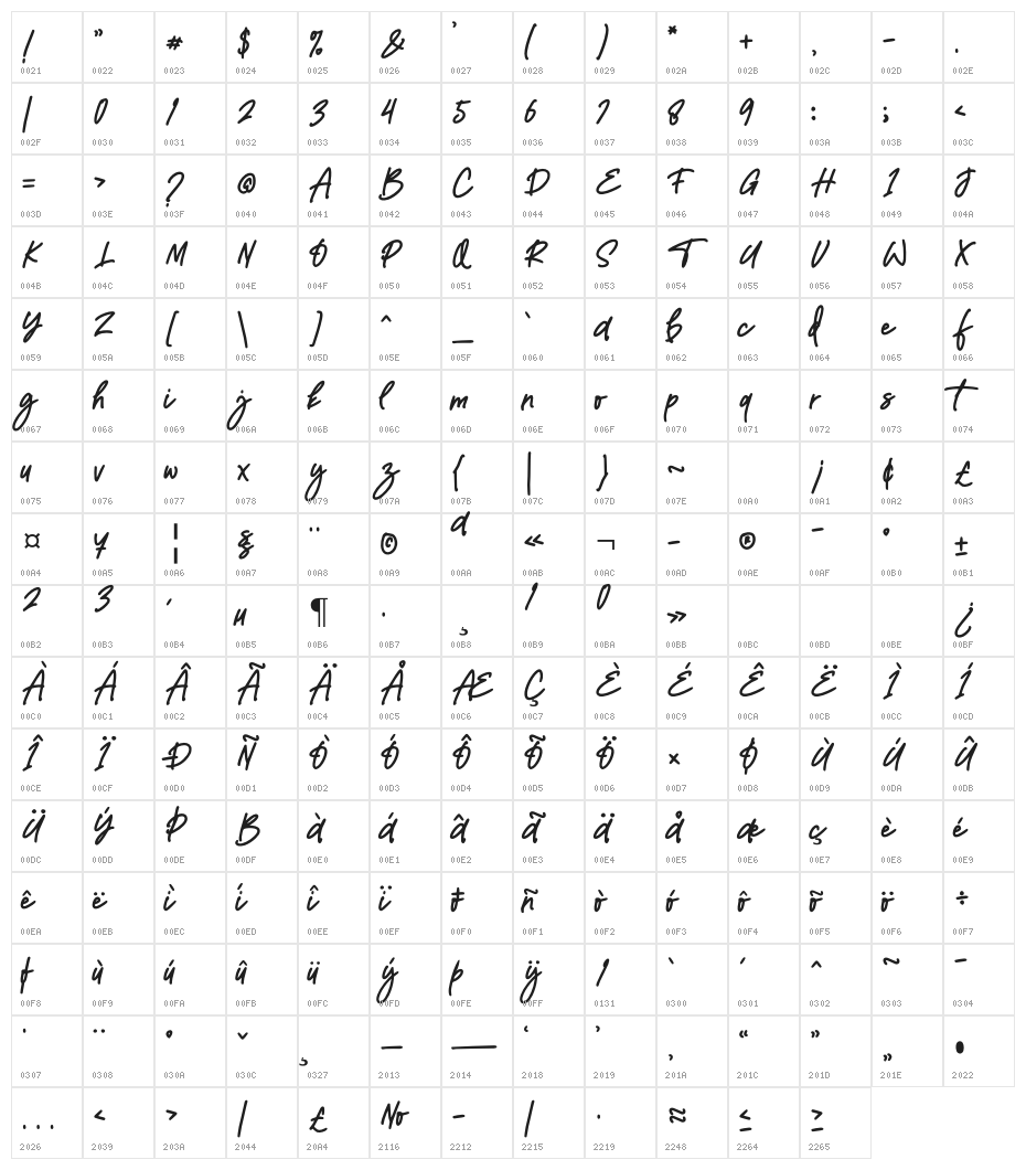 TopRista Character Map