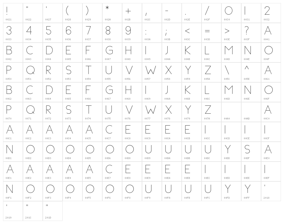 TopaziaNonCommercialRegular Character Map