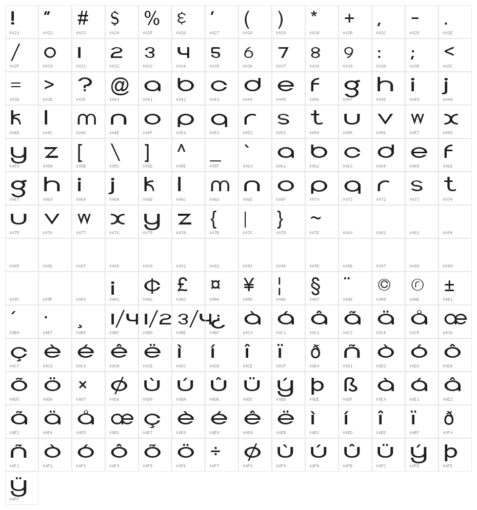 Topeka Character Map