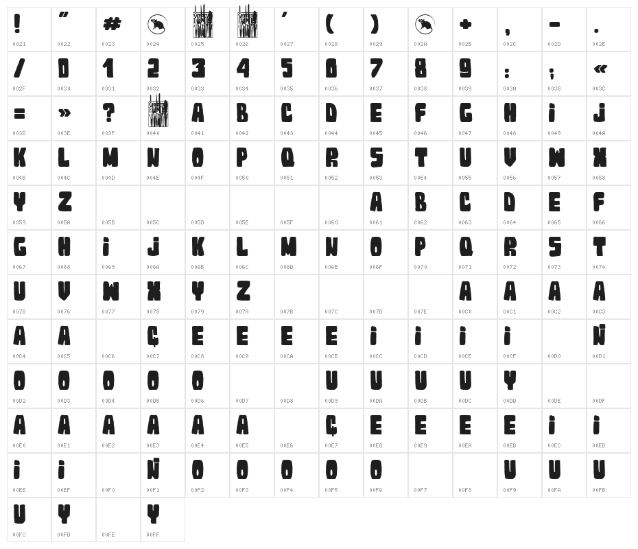 Topi Neri 2023 Character Map