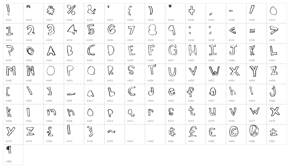 Topsy Turvy Character Map