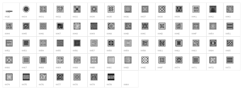 Torajamatra Character Map