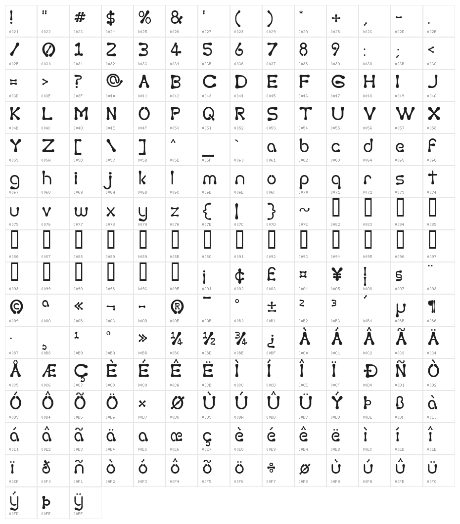 Torcing Away 2000 Character Map