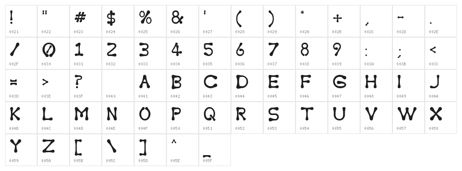 Torcing Away Character Map