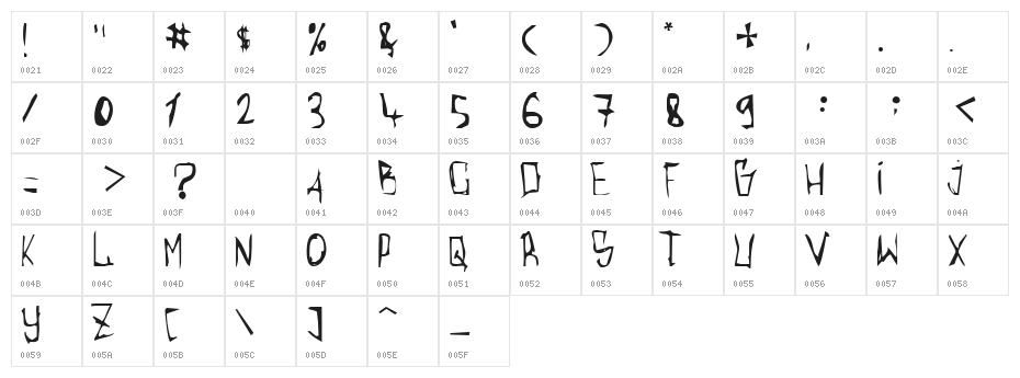 Torgny.. Character Map