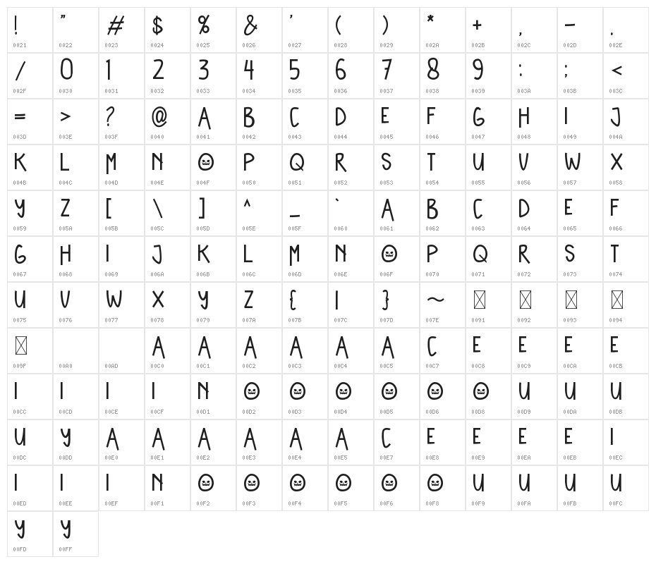 Torment Tonight Character Map