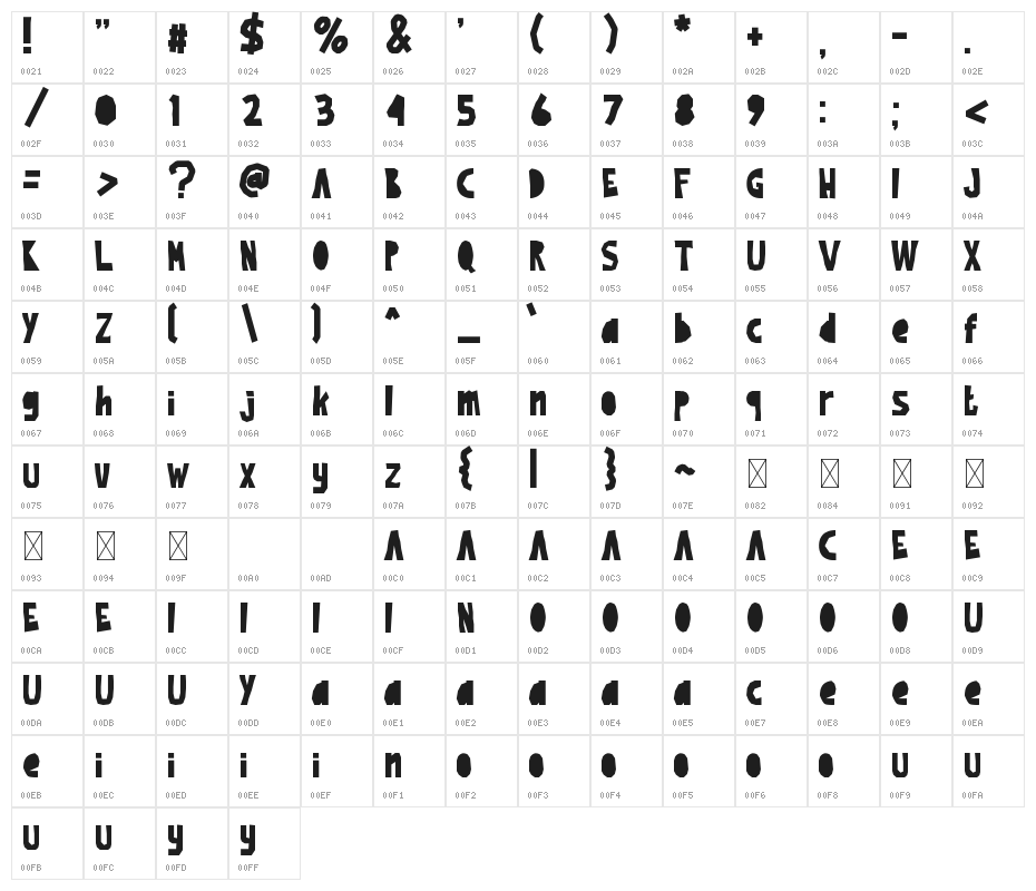 Tornadoz Character Map