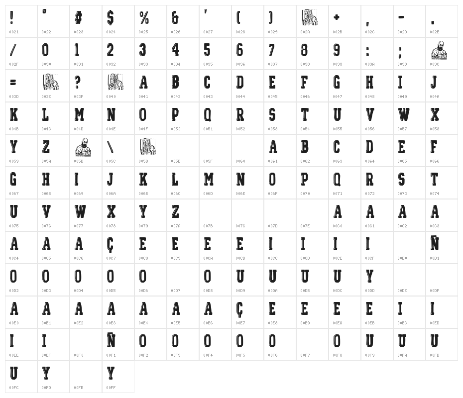 Toronto College Character Map