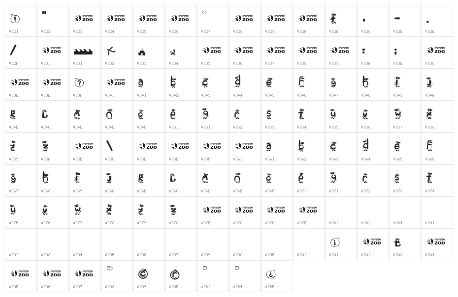 Toronto Zoo Penguins Character Map