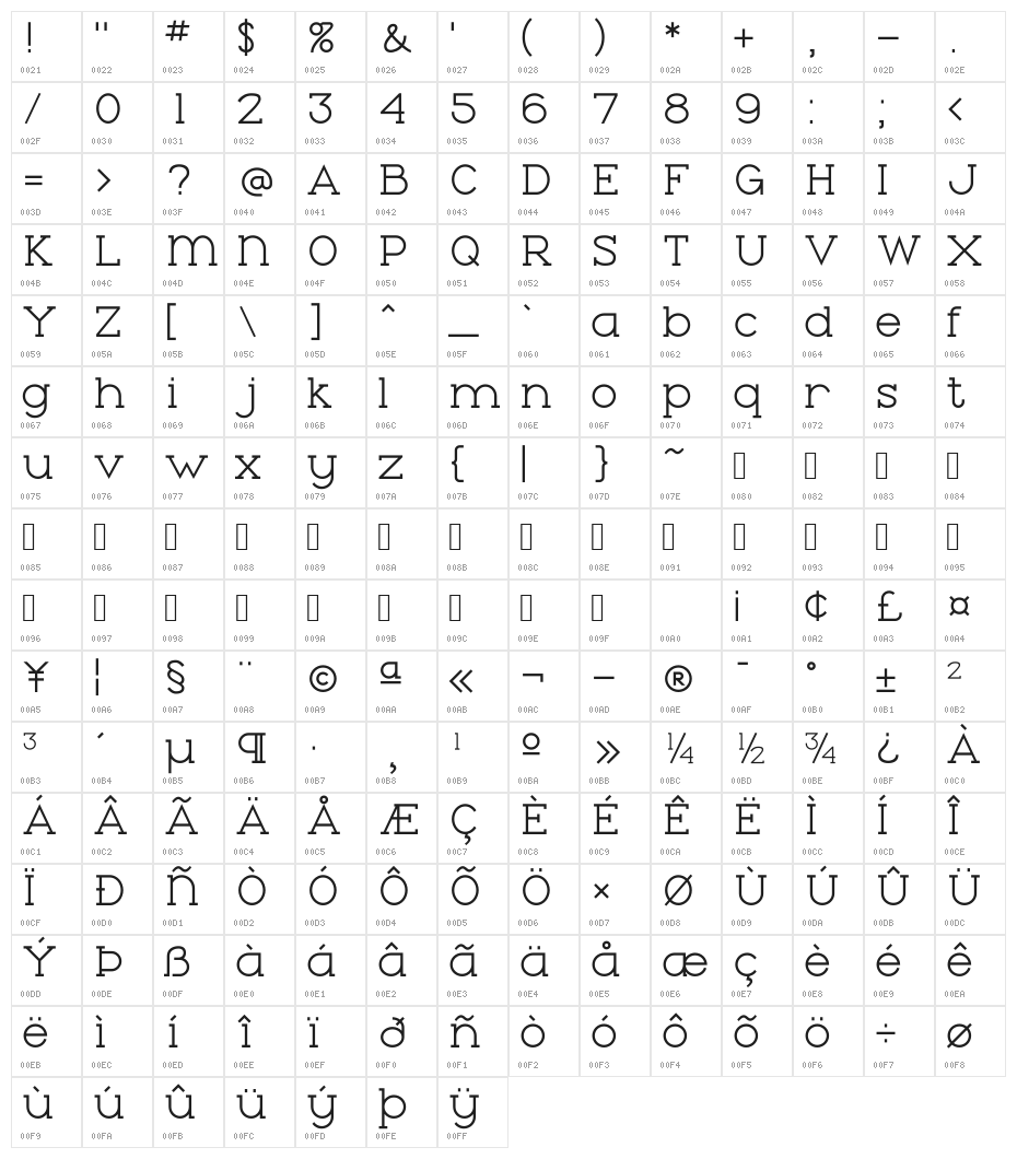 Torrance Character Map