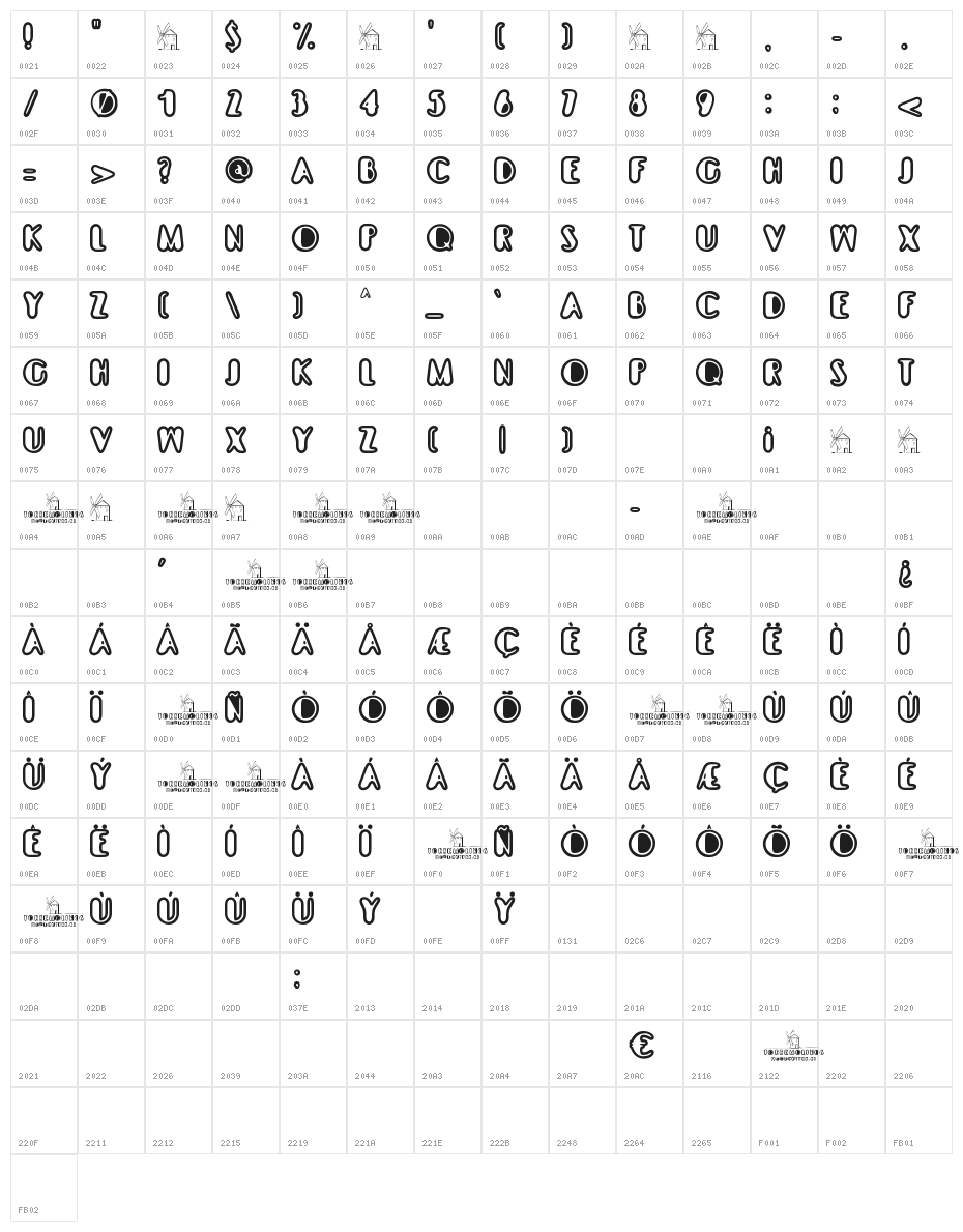 Torremolinos Character Map