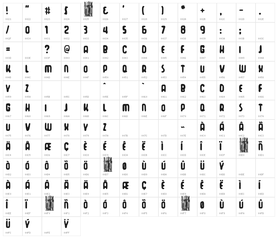 Torrezno's World Character Map
