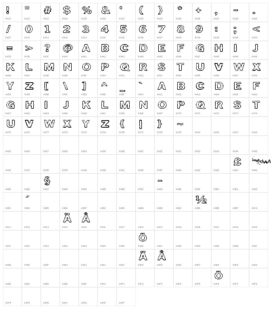 Torstai perjantai Character Map
