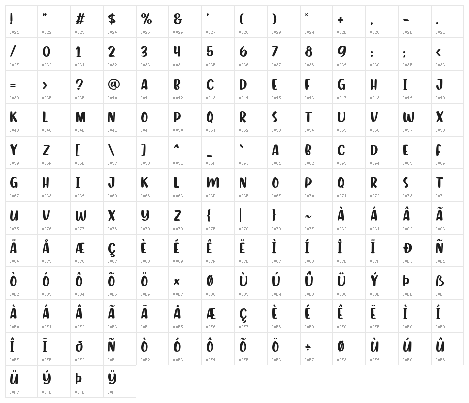 Tortello Character Map