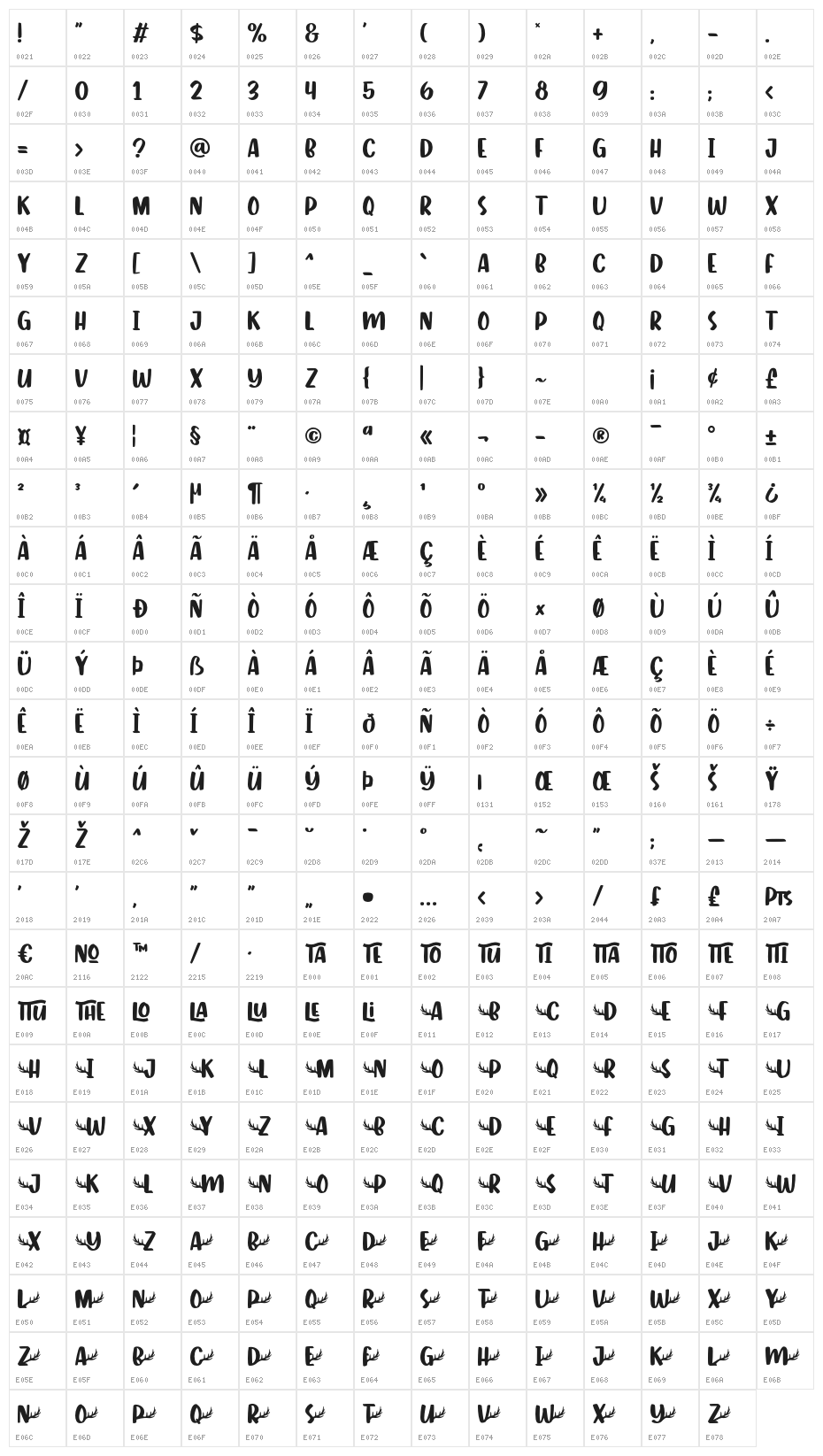 Tortello Character Map