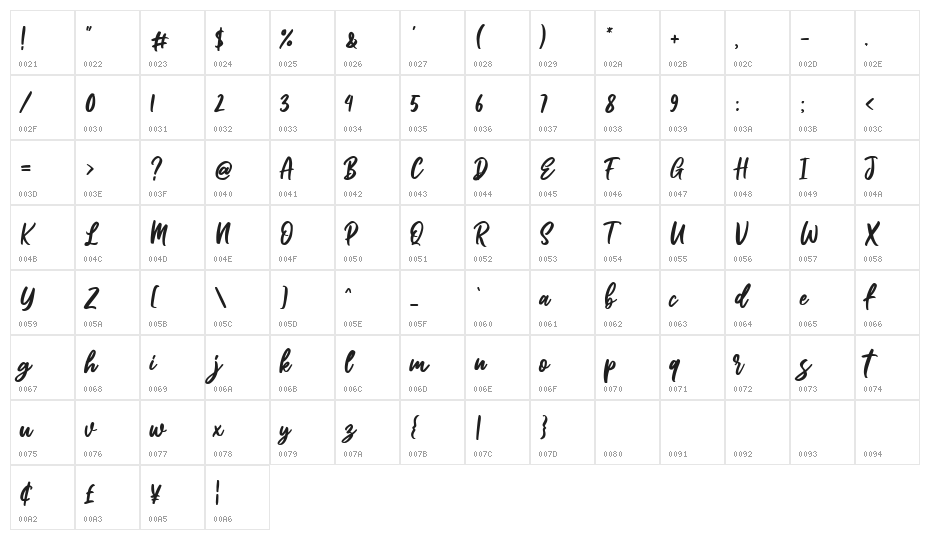 Tortilla Script Character Map