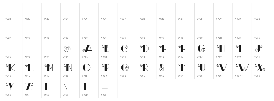 Tortillon Tryout Character Map