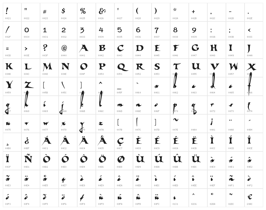 Tortuga Character Map