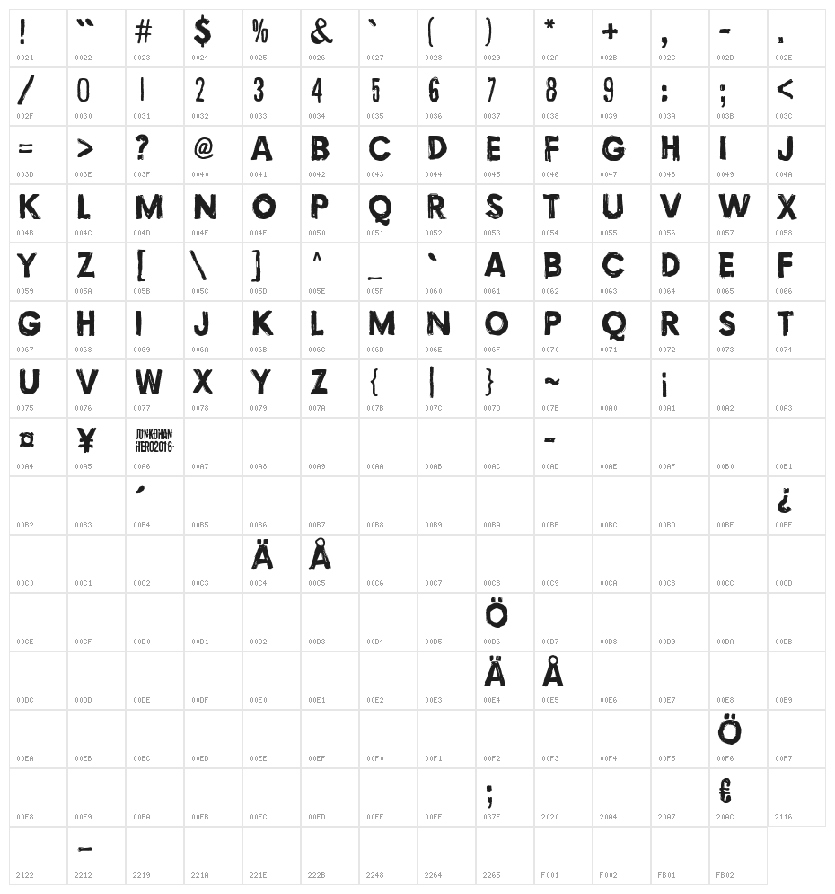 Torture, Dark Character Map