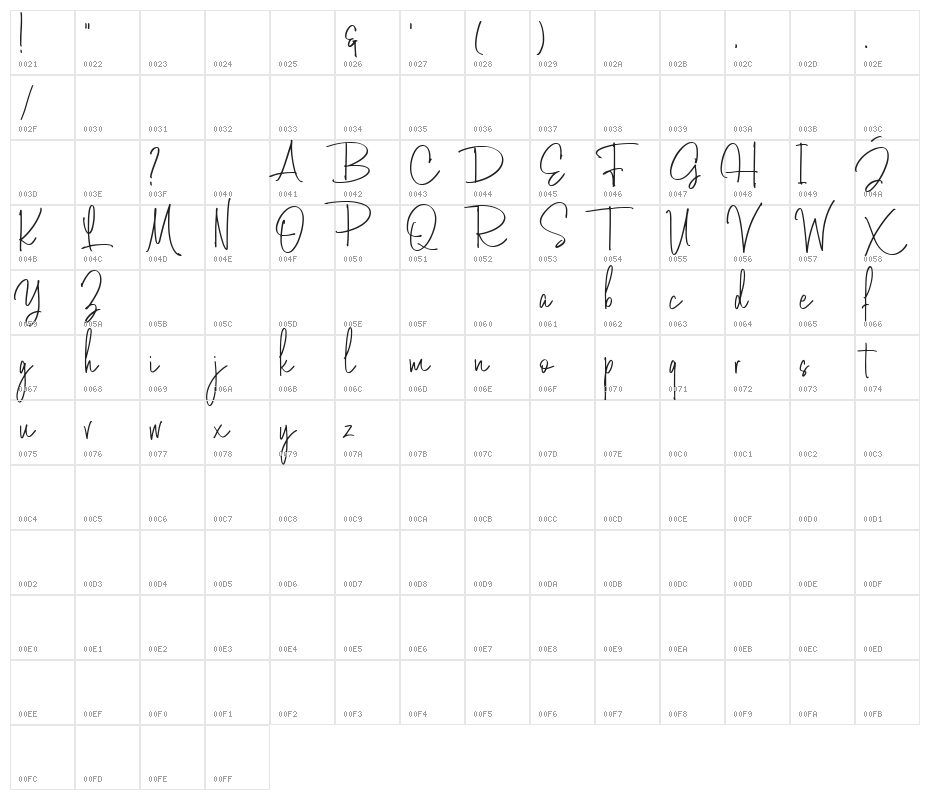 ToscaBeautyDemo Character Map