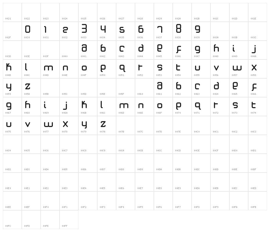 Total Millenial Character Map