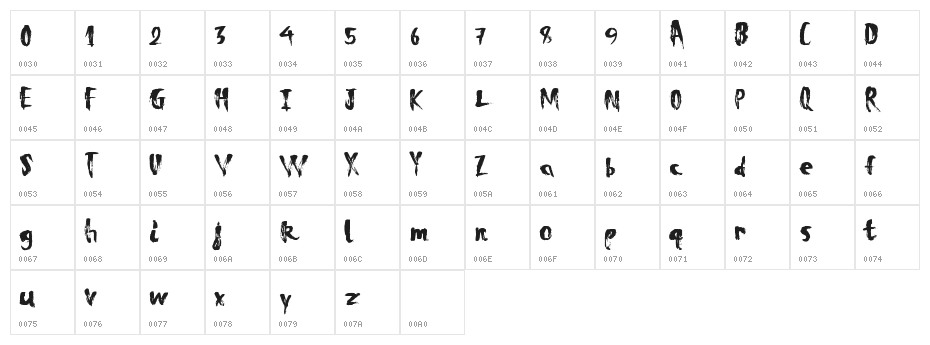 TotalEclipse Character Map