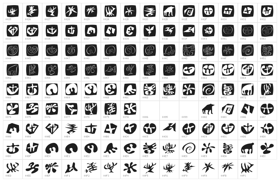 TotalFloral Character Map