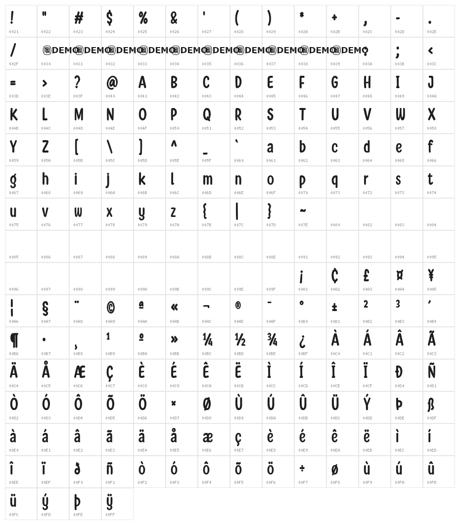Totally Different Regular Character Map