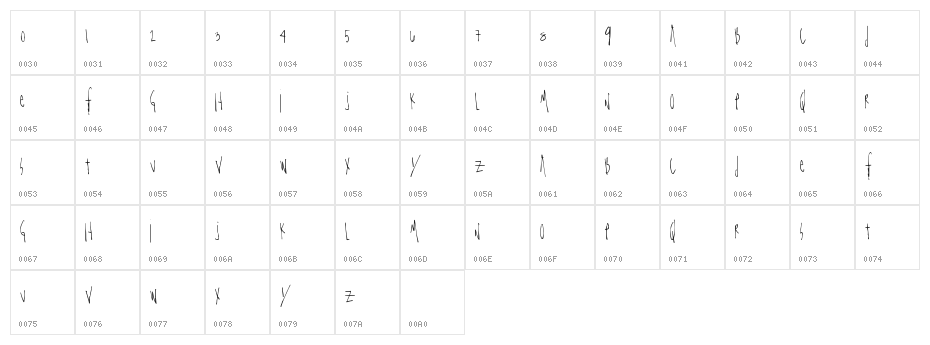 TotallyStraight Character Map