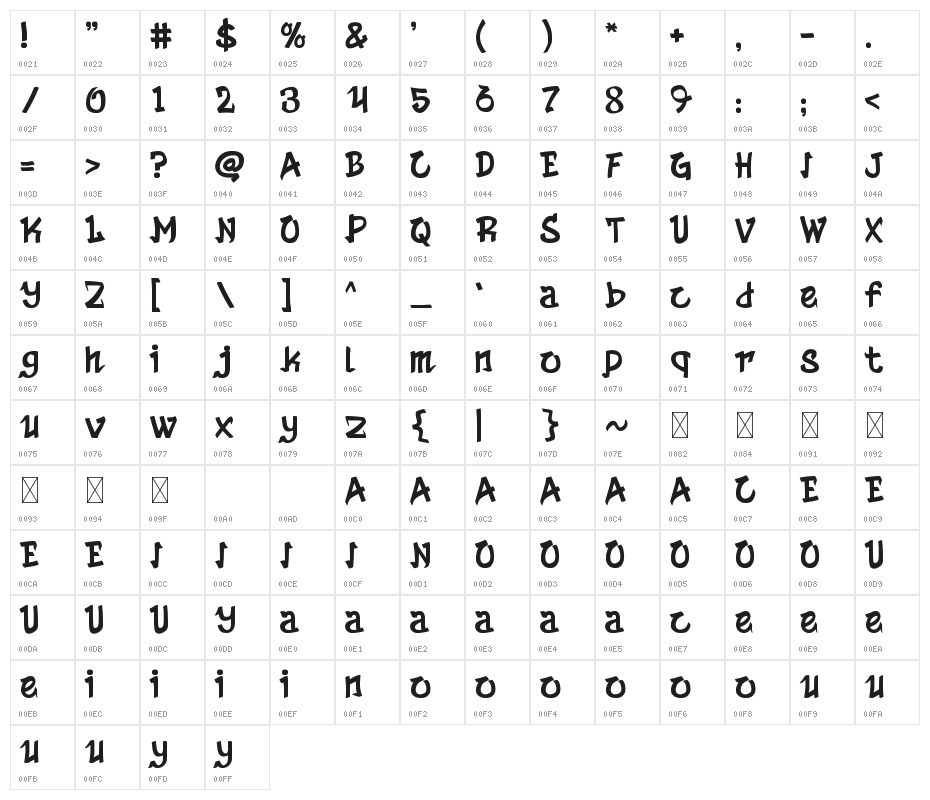 Tough Art Character Map