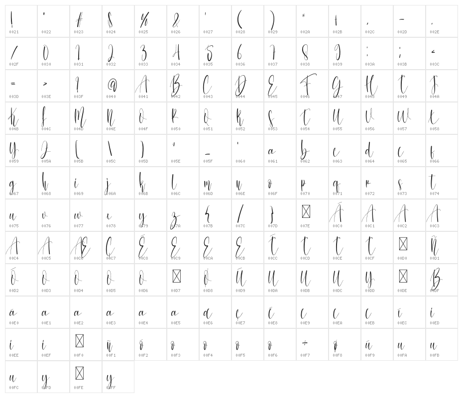 Tough Girl Character Map