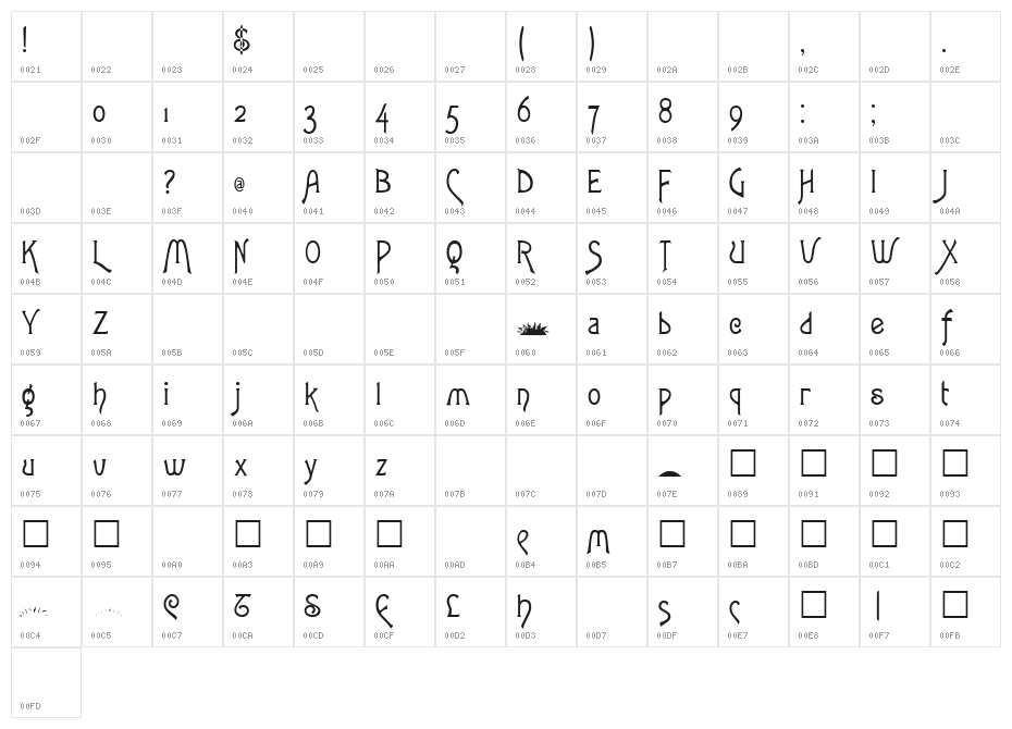 ToulouseLautrec Regular Character Map