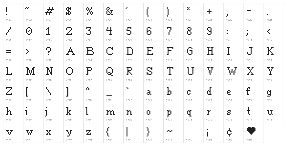 TourDeForce Character Map