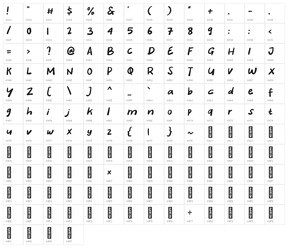 Tourism Days Character Map