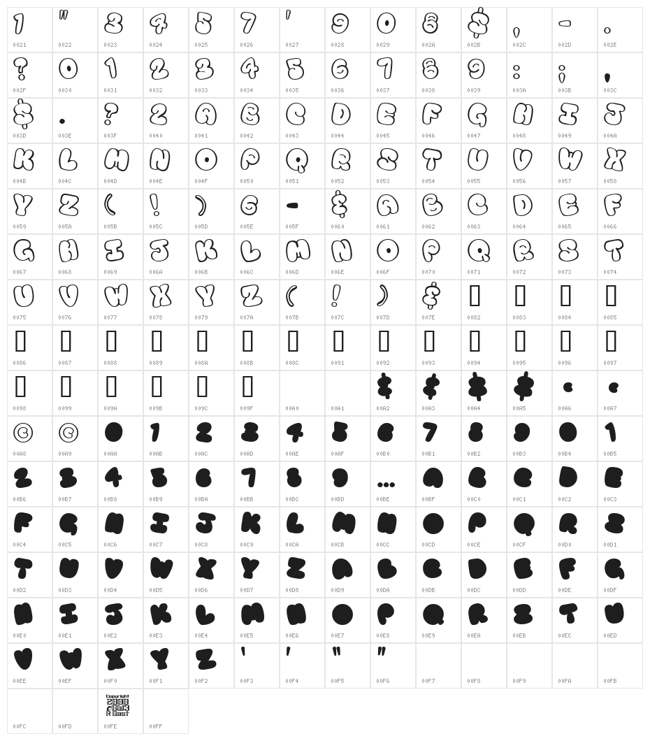 Tourist Trap Character Map