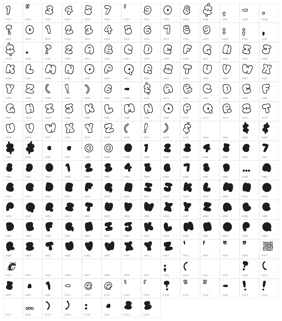 Tourist Trap Character Map