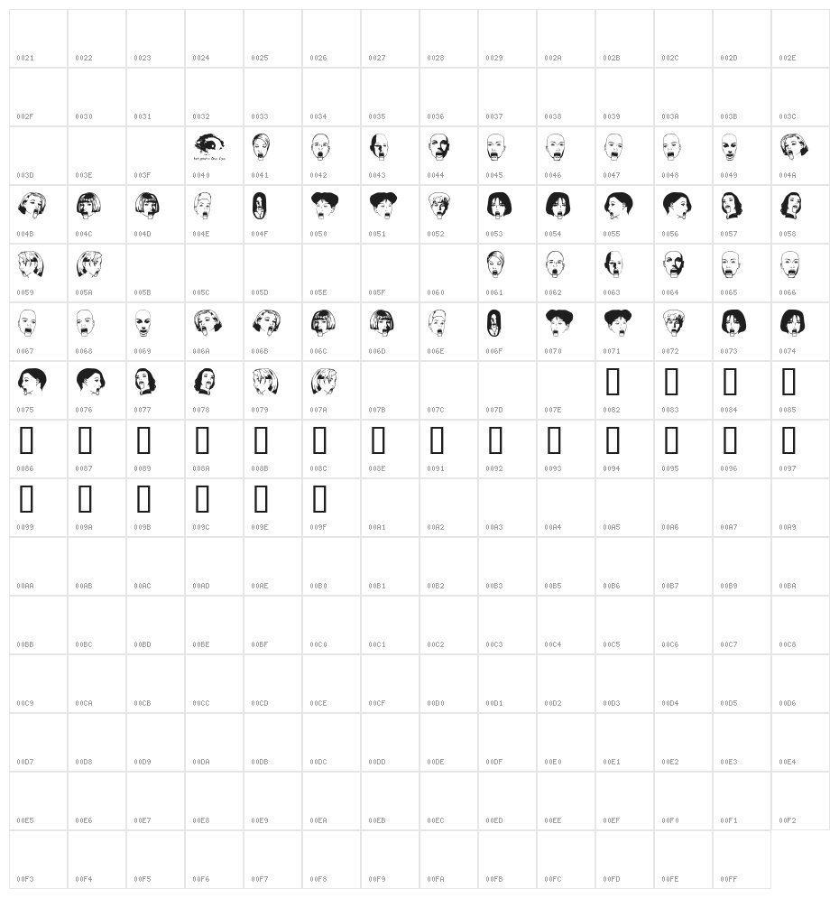 TouristTrap AOE Character Map