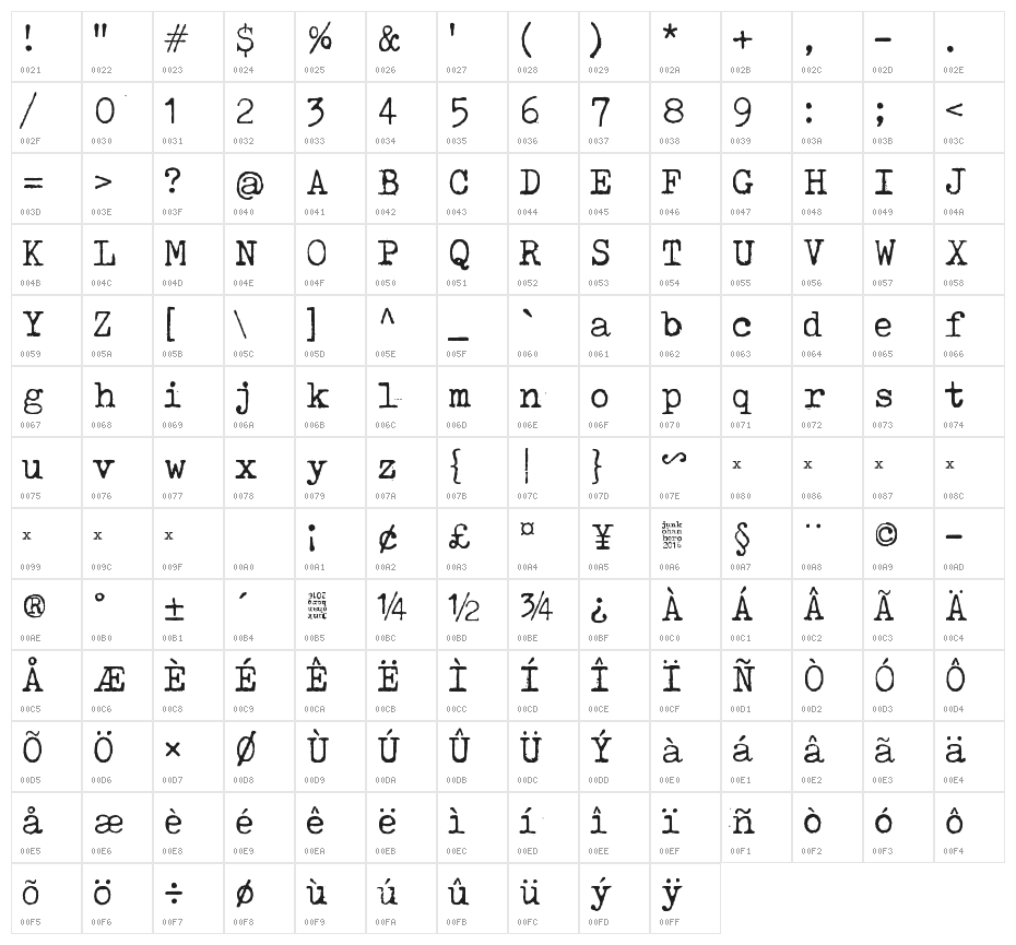 Tox Typewriter Character Map
