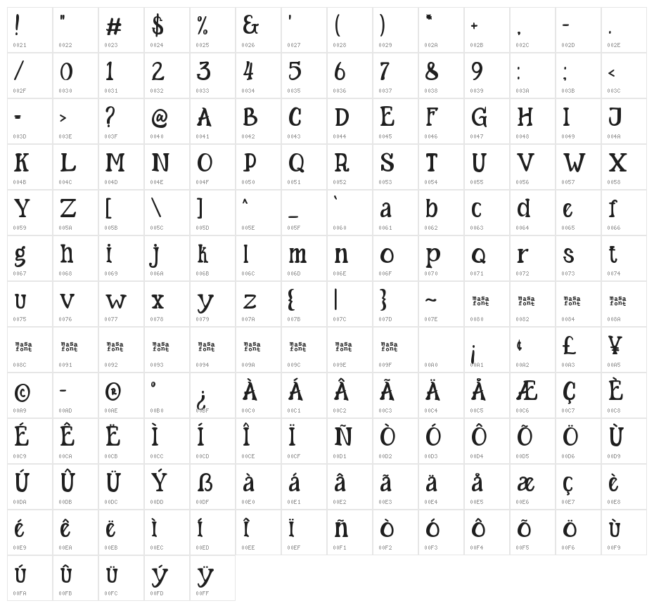 Toxic Pumpkin Character Map