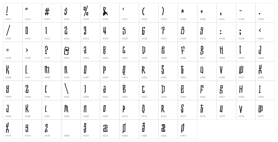 Toxic waist Character Map