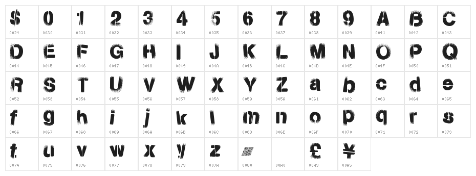 ToxicPowers Character Map