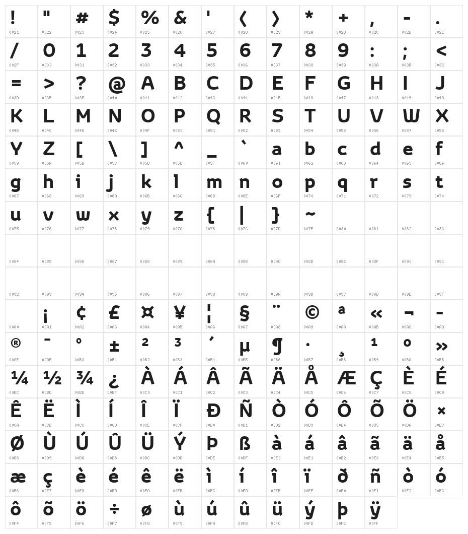 Toyota Display Bold Character Map