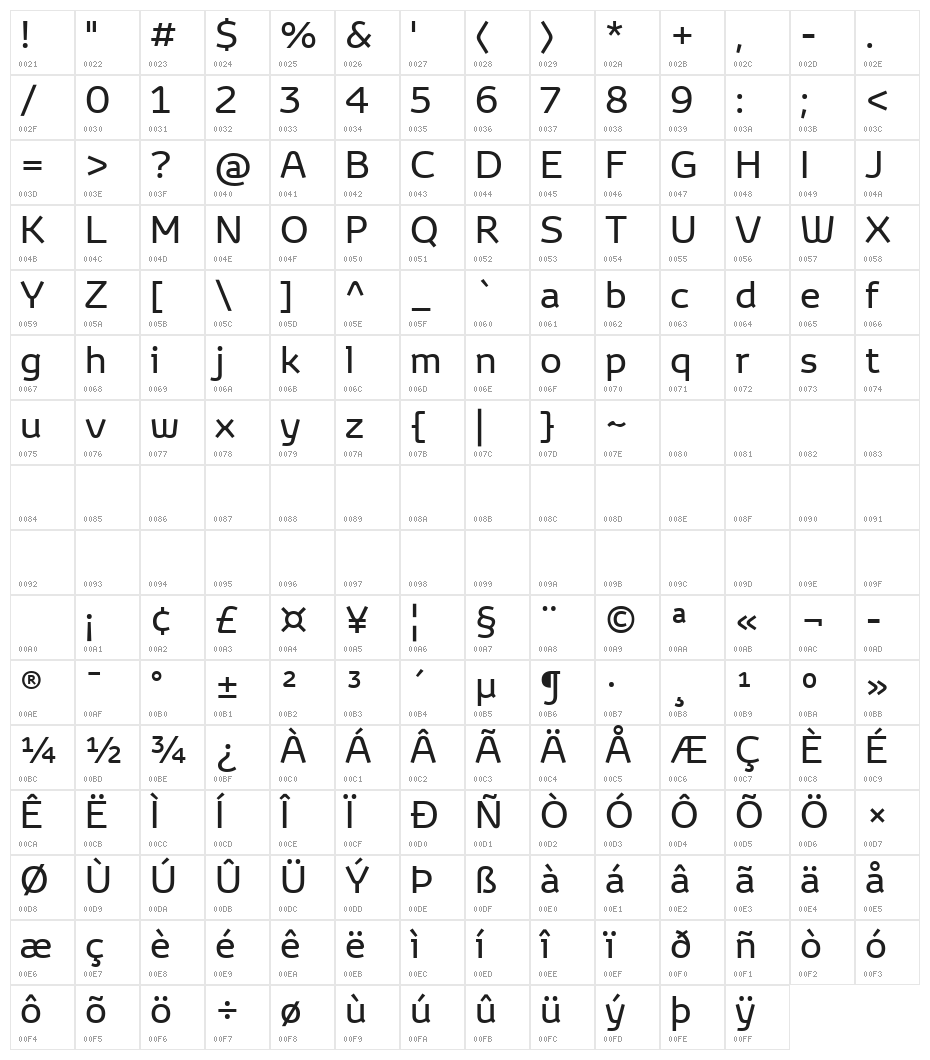 Toyota Display Regular Character Map
