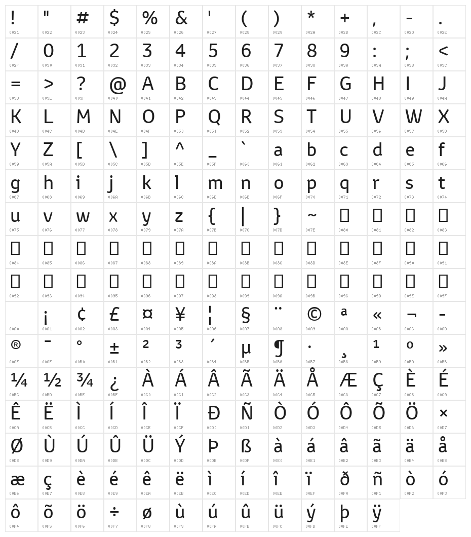 Toyota Text Regular Character Map