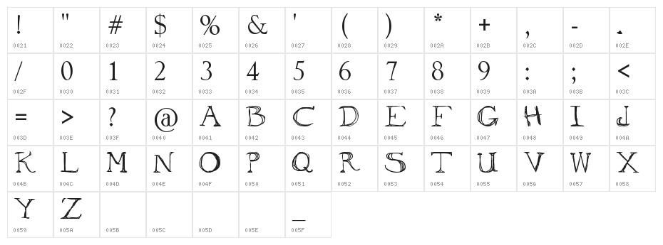 to ogle Character Map