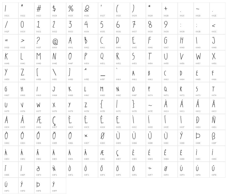 today's special Character Map