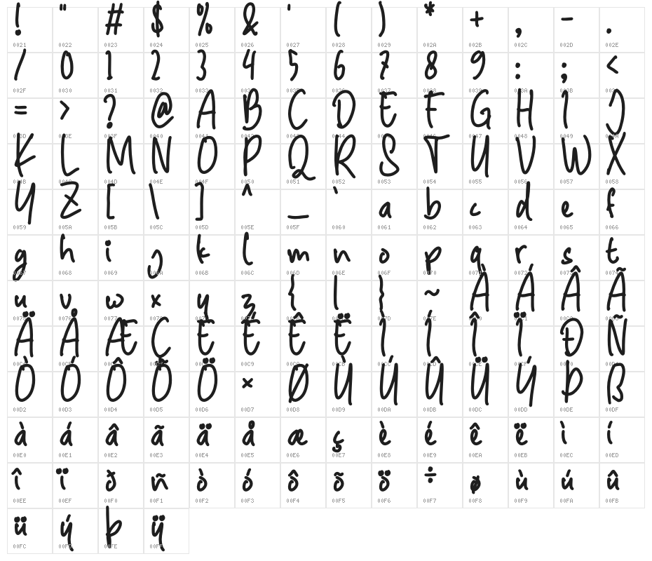 toddler Character Map