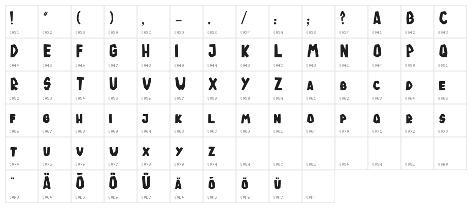 tode ja oigus Character Map