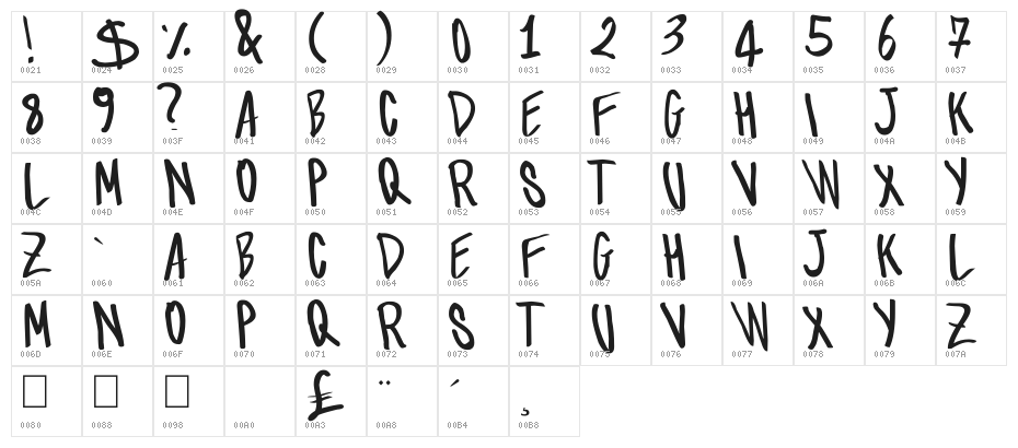 tom script Character Map